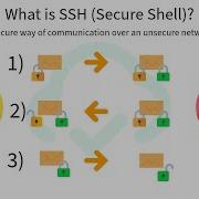 What Is SSH Secure Shell Explained In Simple Terms
