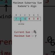 Kadane S Maximum Subarray Sum Animation