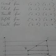 Computer Graphics Output Problem 2 Scan Line Polygon Fill Algorithm