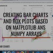 Creating Bar Charts And Box Plots Python