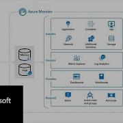 Что такое Azure Monitor