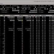 How To Check Cpu Usage In Unix
