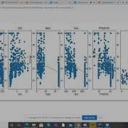 Pivot Tables Using Pandas For The Boston House Price Dataset
