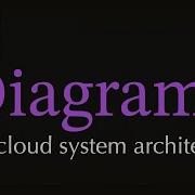 Diagrams Create Cloud Solution Design Diagrams Using Python