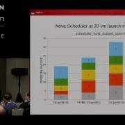 OpenStack Performance Scale Mark Wagner Red Hat
