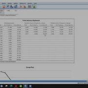 Factor Analysis Using SPSS Scree Plot And Total Variance Explained Table Part 4