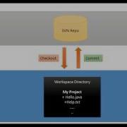 Egit Introduction