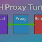 How To Make An SSH Proxy Tunnel