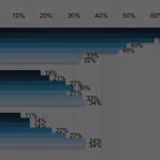 OpenStack User Survey October 2016 Highlights