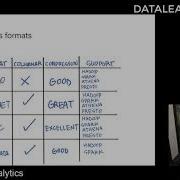 DATALEARN DE 101 МОДУЛЬ 7 5 SPARK SQL и SPARK функции