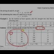 02 OT Unit 2 Upto Multi Output Regression