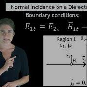 Normal Incidence On A Dielectric Boundary Lesson 10