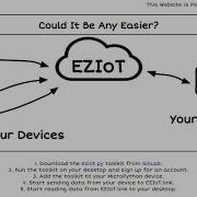 An Easy IoT Solution For Developers And Hobbyists Micropython Or Python ESP32 Or Desktop