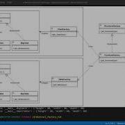 Abstract Factory Design Pattern In Python