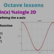 X 0 0 1 7 Y Cos X Plot X Y R 2D Function