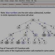 Recursion 9 Min Coins Dynamic Programming 1