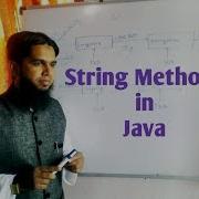 String Methods In Java