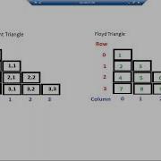 HOW TO IMPLEMENT FLOYD TRIANGLE IN JAVA