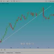Getting Started With Chart Layouts Tutorial