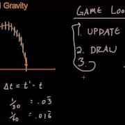 Math For Game Developers Jumping And Gravity Time Delta Game Loop