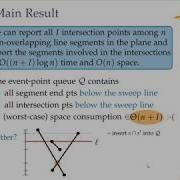 Sweep Line Algorithm For Line Segment Intersection 5 5 Computational Geometry Lecture 02