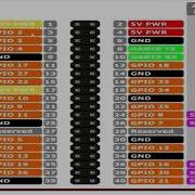 Raspberry Pi Temperature And Humidity Monitoring Using Python