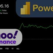 How To Import Stock Historical Data From Yahoo Finance In Power BI With Python