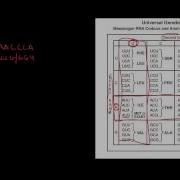 Genetics 6 Universal Genetic Code Chart