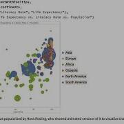 Data Visualization Quick Start