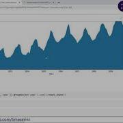 Bar Plot Time Series Analysis In Python