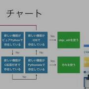 Pythonistaで始めるiOSプロトタイプ開発 Yusuke Muraoka PyCon JP 2017