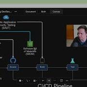 How To Create A DevSecOps CI CD Pipeline
