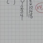 Lesson 1 1 Finding The Pattern Rule And Graphing