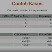 STRUKTUR DATA Ilustrasi Konsep Array 2 Dimensi