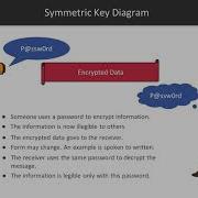 Hands On Cryptography With Java Symmetric Ciphers And Where They Are Used Packtpub Com