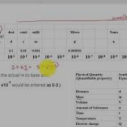 Interpret Si Prefixes