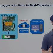 FPGA Data Logging System With Live FTP Monitoring
