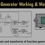 Function Generator Function Generator Working Function Generator Using Op Amp Block Diagram