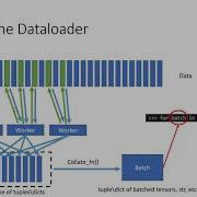 Algorithm Researcher Explains How Pytorch Datasets And DataLoaders Work