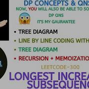 Longest Increasing Subsequence Recursion Memo Tree Diagram DP Concepts Qns 11 Leetcode 300