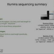 Genome Alignment By Jared Simpson