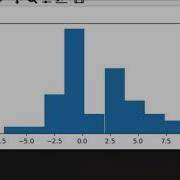 Matplotlib Basics Python