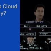 What Is Cloud Security