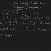 Explanation On Sorting And How It Relates To Java Comparable Comparator
