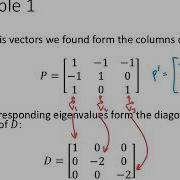 Linear Algebra Lecture 36 Diagonalizing A Matrix