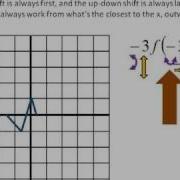 Transformations 5 Of 6 Example 2