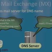 DNS Records