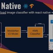 React Native How To Save Load Custom Image Classifier With TensorFlow KNN Classifier