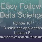 Lesson 6 Pairplot Lmplot In Python No Experience Needed