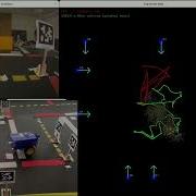 Monte Carlo Localization Demo Particle Filter Robot Localization With Odometry And ArUco Landmarks